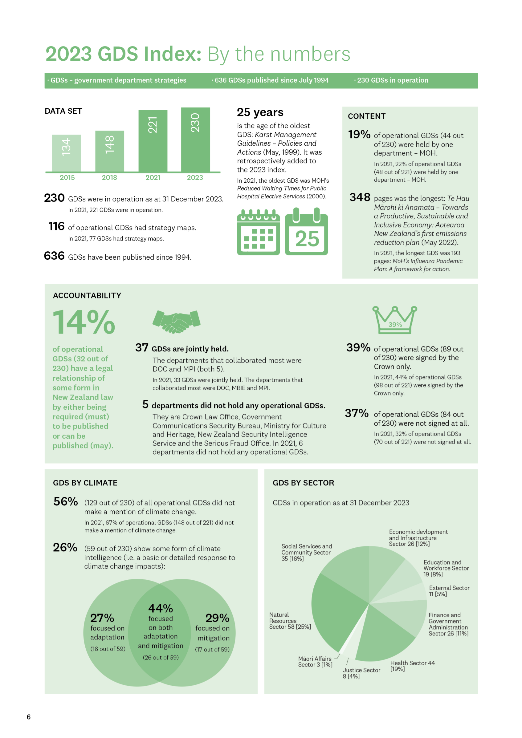 2023 GDS By the numbers page